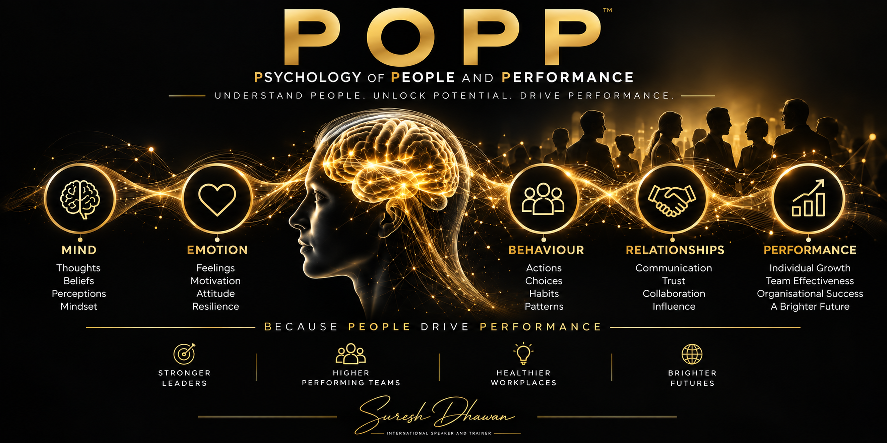 POPP Psychology of People and Performance framework